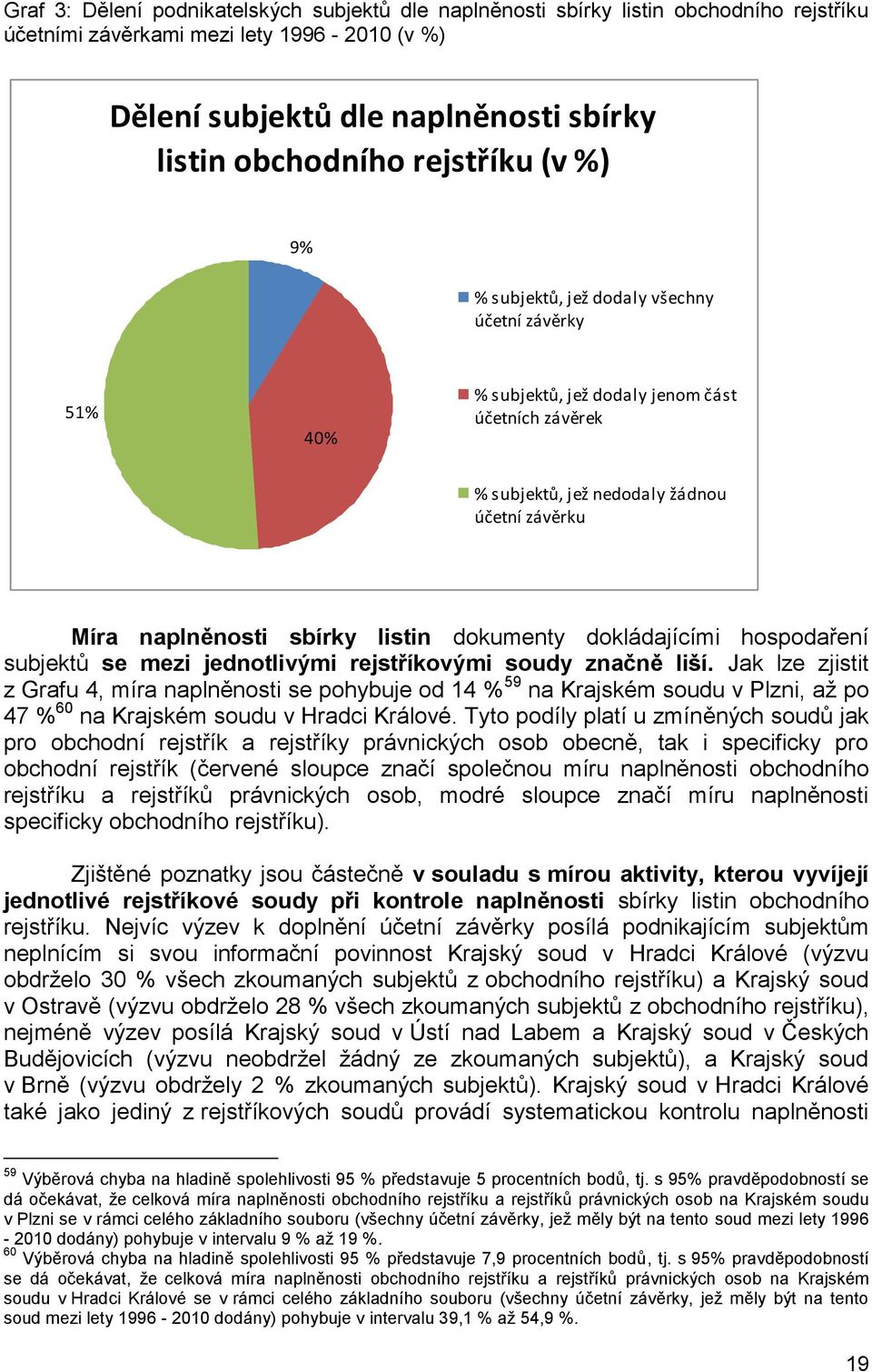 listin dokumenty dokládajícími hospodaření subjektů se mezi jednotlivými rejstříkovými soudy značně liší.