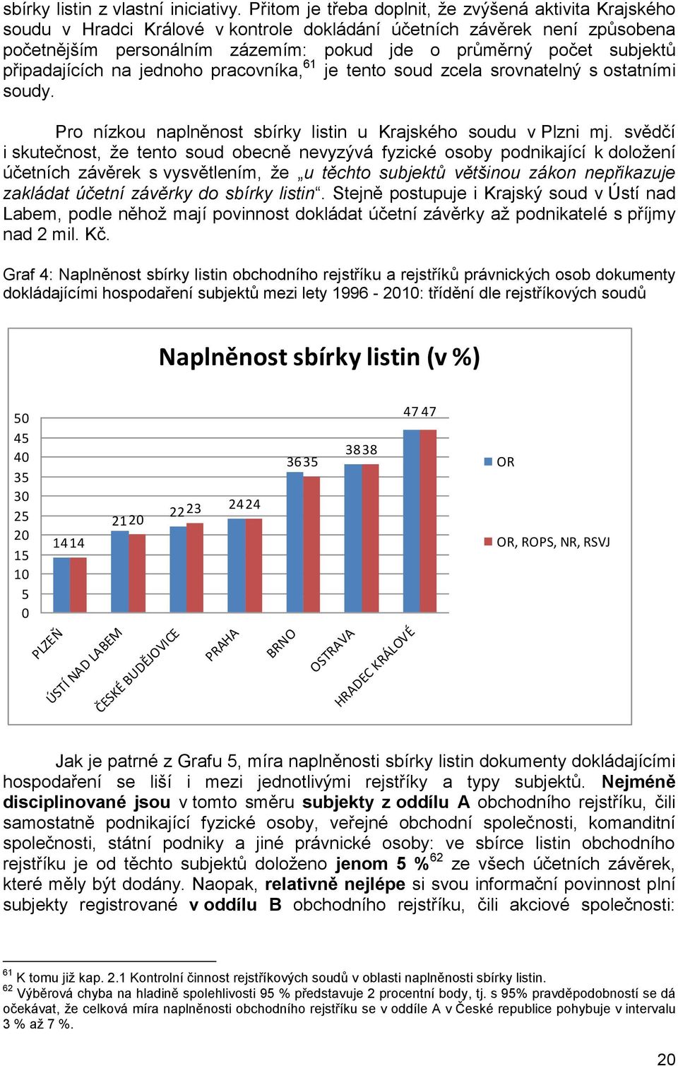 připadajících na jednoho pracovníka, 61 je tento soud zcela srovnatelný s ostatními soudy. Pro nízkou naplněnost sbírky listin u Krajského soudu v Plzni mj.