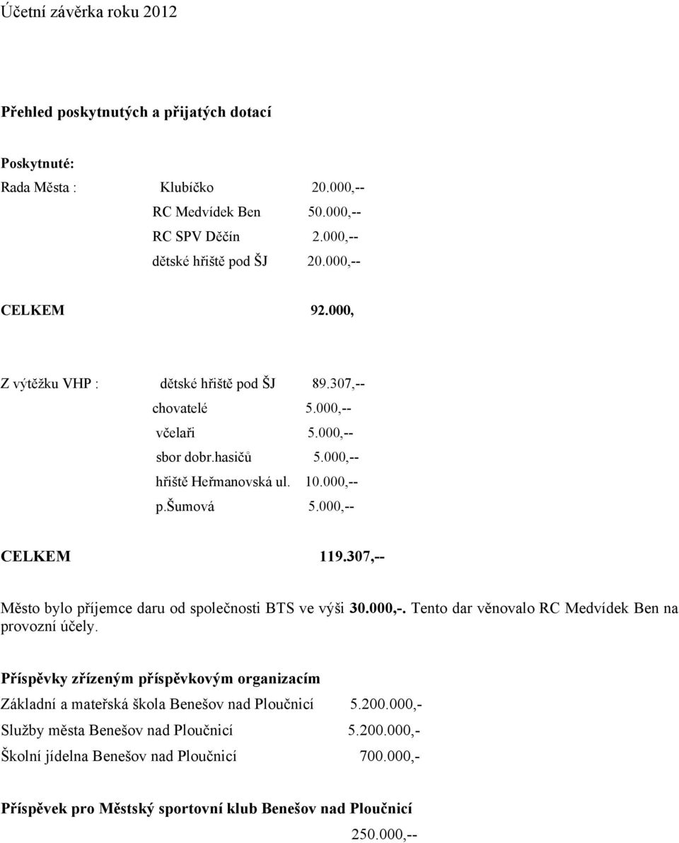 307,-- Město bylo příjemce daru od společnosti BTS ve výši 30.000,-. Tento dar věnovalo RC Medvídek Ben na provozní účely.