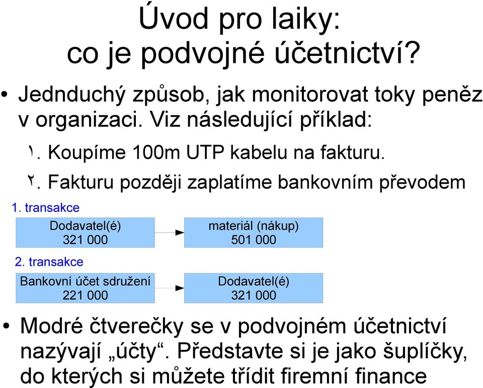 transakce Dodavatel(é) 321 000 materiál (nákup) 501 000 2.