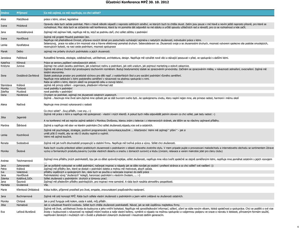 práce s lidmi, zdraví, legislativa Opravdu ráda bych začala podnikat. Mám v hlavě několik nápadů z naprosto odlišných odvětví, ve kterých bych to chtěla zkusit.