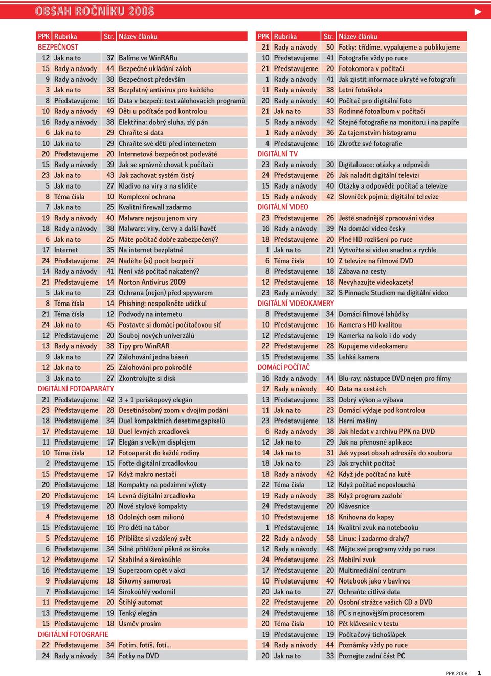 děti před internetem 20 Představujeme 20 Internetová bezpečnost podeváté 15 Rady a návody 39 Jak se správně chovat k počítači 23 Jak na to 43 Jak zachovat systém čistý 5 Jak na to 27 Kladivo na viry