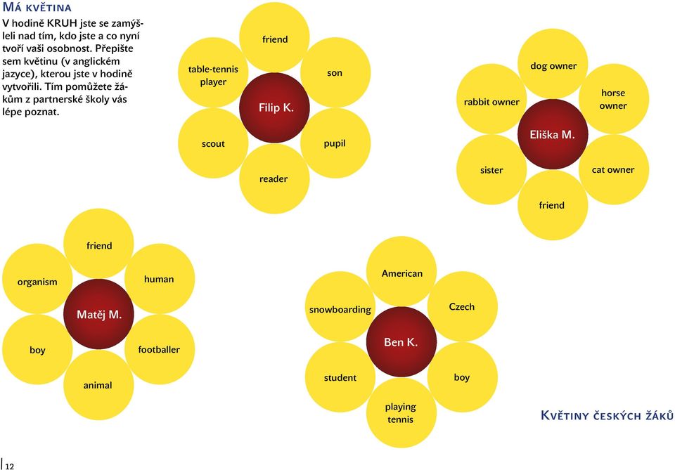 Tím pomůžete žákům z partnerské školy vás lépe poznat. table-tennis player friend Filip K.