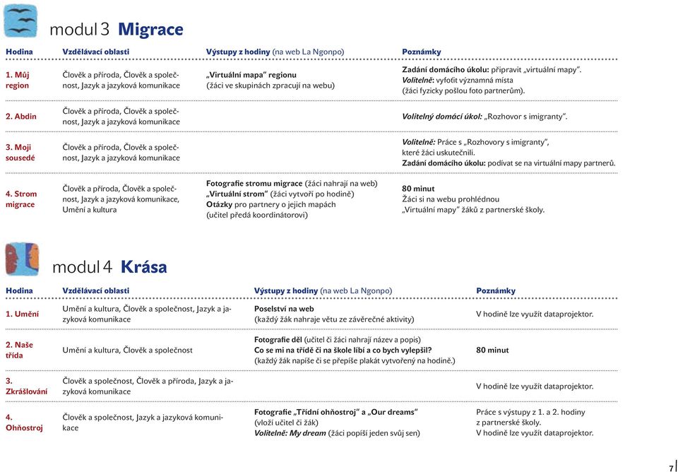 Volitelně: vyfoťit významná místa (žáci fyzicky pošlou foto partnerům). 2. Abdin Člověk a příroda, Člověk a společnost, Jazyk a jazyková komunikace Volitelný domácí úkol: Rozhovor s imigranty. 3.
