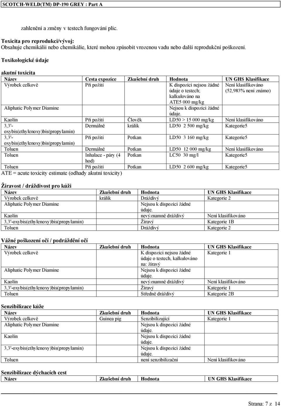 mg/kg Aliphatic Polymer Diamine Kaolín Při požití Člověk LD50 > 15 000 mg/kg 3,3'- Dermálně králík LD50 2 500 mg/kg Kategorie5 oxybis(ethylenoxy)bis(propylamin) 3,3'- Při požití Potkan LD50 3 160