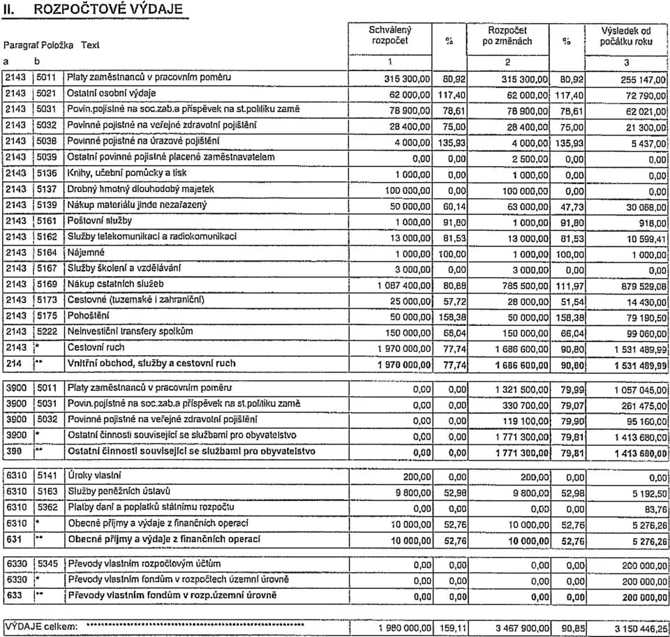 polilikuzamě 78 90 78,61 78 90 75,61 62 021,00 2143 j5032 Povinné pojistné naveřejnézdravotnl pojištění 28 40 75,00 28 40 75,00 21 30 2143 5038 Povinné pojistné na úrazové pojištěni 4 00 135,93 4