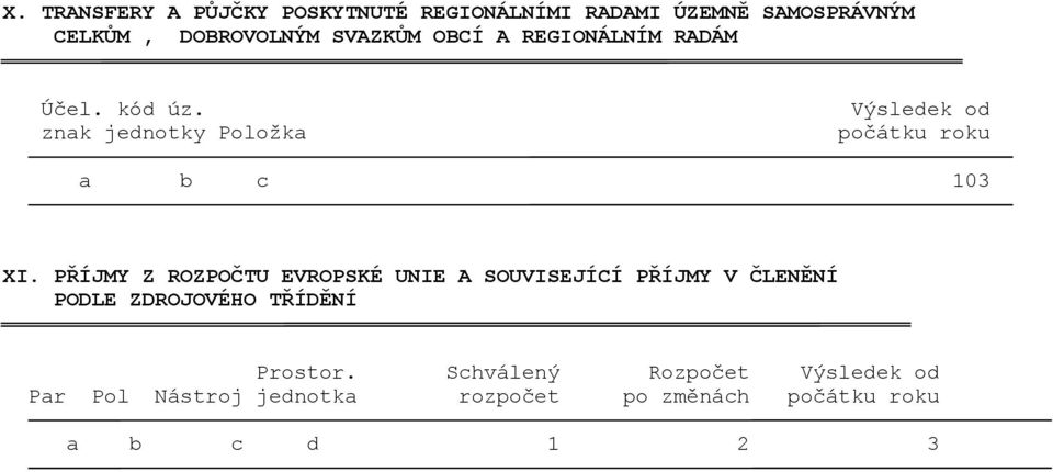 znak jednotky Položka Výsledek od počátku roku a b c 103 XI.