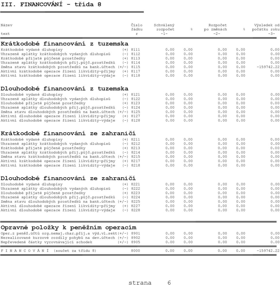 půjč.prostředků (-) 8114 0.00 0.00 0.00 0.00 0.00 Změna stavu krátkodobých prostředků na bank.účtech (+/-) 8115 0.00 0.00 0.00 0.00-159742.