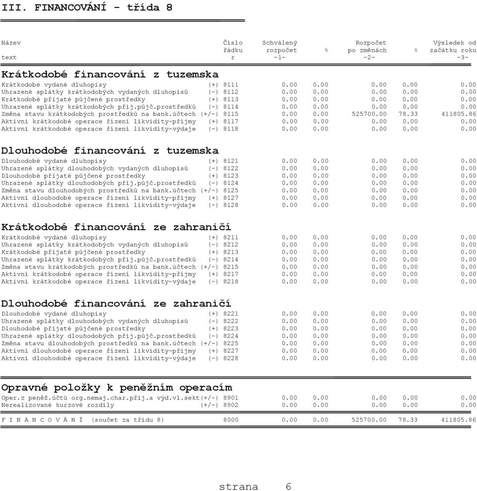 půjč.prostředků (-) 8114 0.00 0.00 0.00 0.00 0.00 Změna stavu krátkodobých prostředků na bank.účtech (+/-) 8115 0.00 0.00 525700.00 78.33 411805.