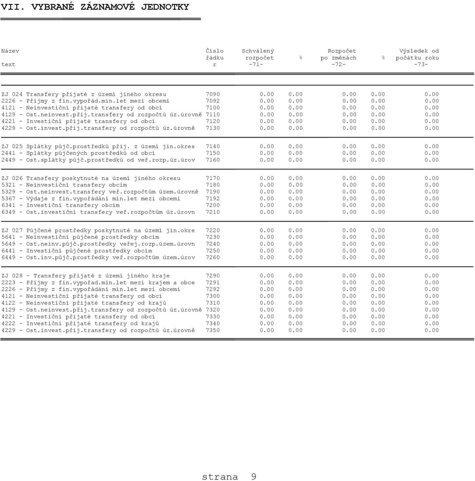 úrovně 7110 0.00 0.00 0.00 0.00 0.00 4221 - Investiční přijaté transfery od obcí 7120 0.00 0.00 0.00 0.00 0.00 4229 - Ost.invest.přij.transfery od rozpočtů úz.úrovně 7130 0.00 0.00 0.00 0.00 0.00 ZJ 025 Splátky půjč.