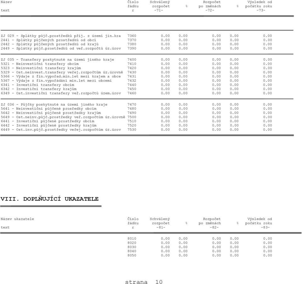 prostředků od veř.rozpočtů úz.úrov 7390 0.00 0.00 0.00 0.00 0.00 ZJ 035 - Transfery poskytnuté na území jiného kraje 7400 0.00 0.00 0.00 0.00 0.00 5321 - Neinvestiční transfery obcím 7410 0.00 0.00 0.00 0.00 0.00 5323 - Neinvestiční transfery krajům 7420 0.