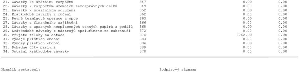 Závazky z upsaných nesplacených cenných papírů a podílů 368 0.00 0.00 29. Krátkodobé závazky z nástrojů spolufinanc.ze zahraničí 372 0.00 0.00 30.