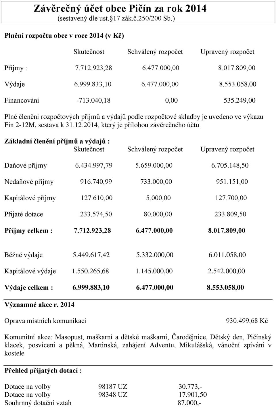 249,00 Plné členění rozpočtových příjmů a výdajů podle rozpočtové skladby je uvedeno ve výkazu Fin 2-12M, sestava k 31.12.2014, který je přílohou závěrečného účtu.