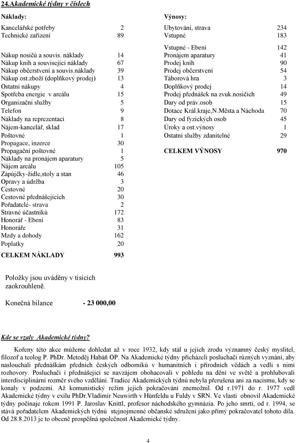 zboží (doplňkový prodej) 13 Táborová hra 3 Ostatní nákupy 4 Doplňkový prodej 14 Spotřeba energie v areálu 15 Prodej přednášek na zvuk.nosičích 49 Organizační služby 5 Dary od práv.