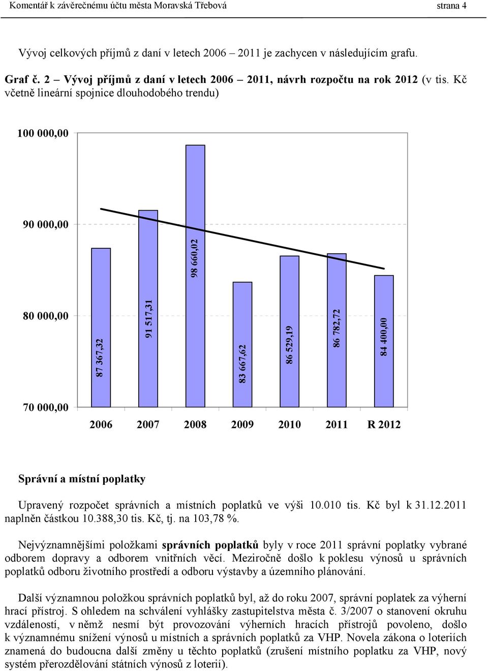 Kč včetně lineární spojnice dlouhodobého trendu) 100 000,00 90 000,00 87 367,32 91 517,31 83 667,62 86 529,19 86 782,72 98 660,02 80 000,00 84 400,00 70 000,00 2006 2007 2008 2009 2010 2011 R 2012