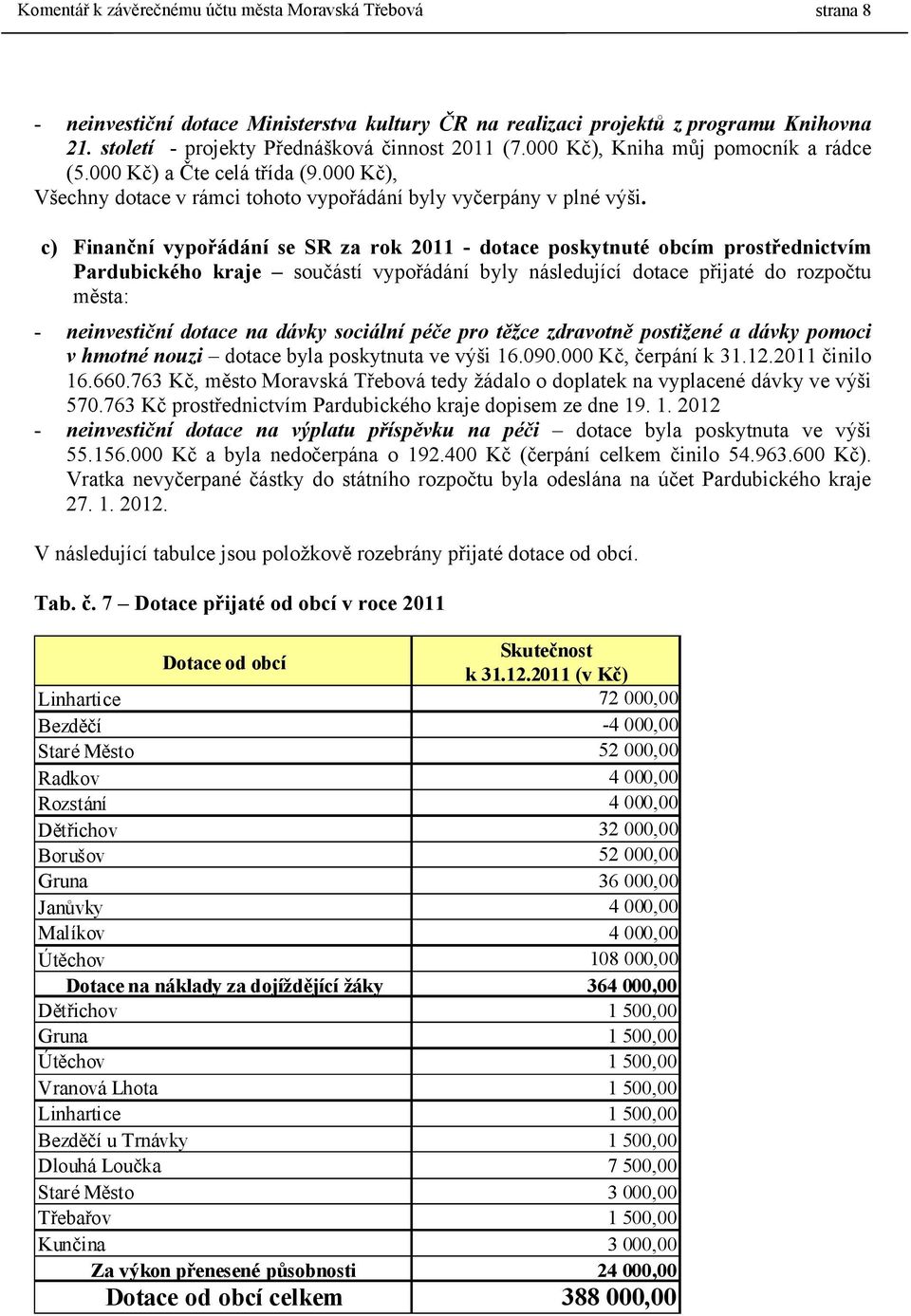 c) Finanční vypořádání se SR za rok 2011 - dotace poskytnuté obcím prostřednictvím Pardubického kraje součástí vypořádání byly následující dotace přijaté do rozpočtu města: - neinvestiční dotace na