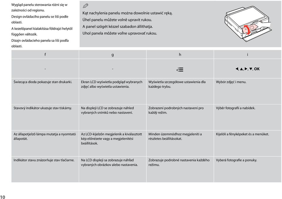 Uhol panela môžete voľne upravovať rukou. f g h i - - x l, u, r, d, OK Świecąca dioda pokazuje stan drukarki. Ekran LCD wyświetla podgląd wybranych zdjęć albo wyświetla ustawienia.