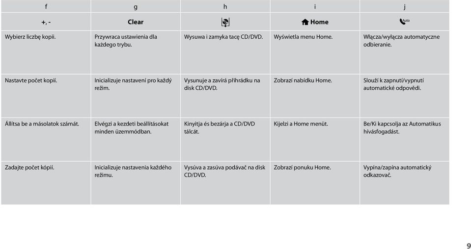 Slouží k zapnutí/vypnutí automatické odpovědi. Állítsa be a másolatok számát. Elvégzi a kezdeti beállításokat minden üzemmódban. Kinyitja és bezárja a CD/DVD tálcát.