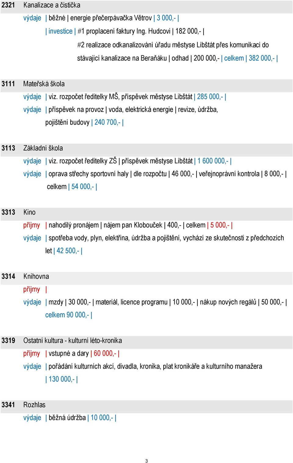 rozpočet ředitelky MŠ, příspěvek městyse Libštát 285 000,- výdaje příspěvek na provoz voda, elektrická energie revize, údržba, pojištění budovy 240 700,- 3113 Základní škola výdaje viz.