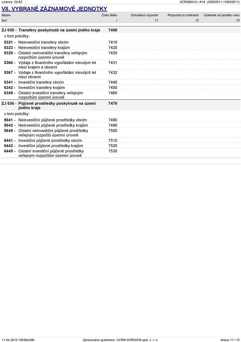 let 7431 mezi krajem a obcemi 5367 - Výdaje z finanèního vypoøádání minulých let 7432 mezi obcemi 6341 - Investièní transfery obcím 7440 6342 - Investièní transfery krajùm 7450 6349 - Ostatní