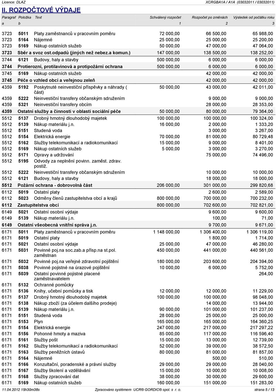 ) 147 000,00 138 500,00 138 252,00 3744 6121 Budovy, haly a stavby 500 000,00 6 000,00 6 000,00 3744 Protierozní, protilavinová a protipožární ochrana 500 000,00 6 000,00 6 000,00 3745 5169 Nákup