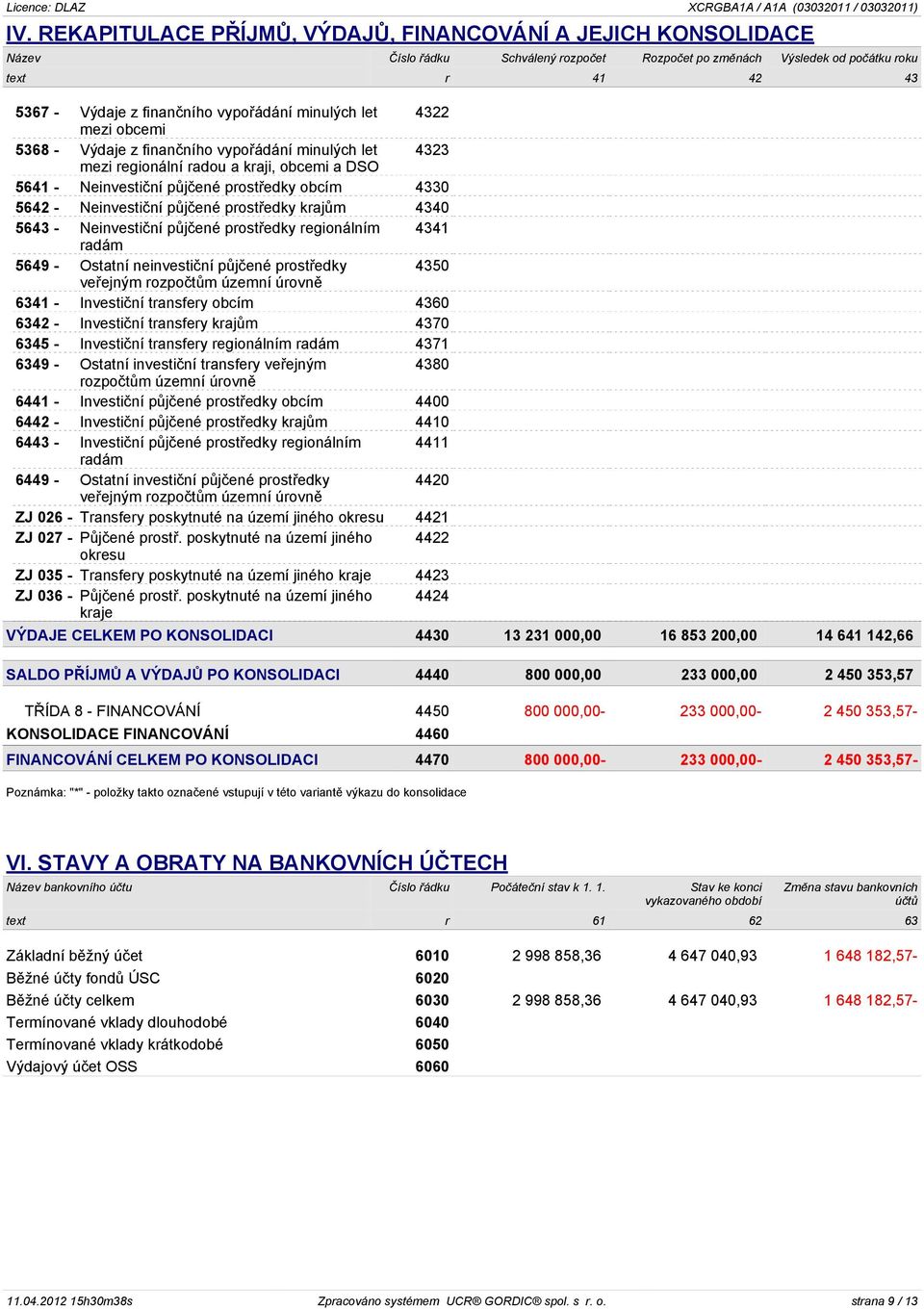 Neinvestièní pùjèené prostøedky krajùm 4340 5643 - Neinvestièní pùjèené prostøedky regionálním 4341 radám 5649 - Ostatní neinvestièní pùjèené prostøedky 4350 veøejným rozpoètùm územní úrovnì 6341 -