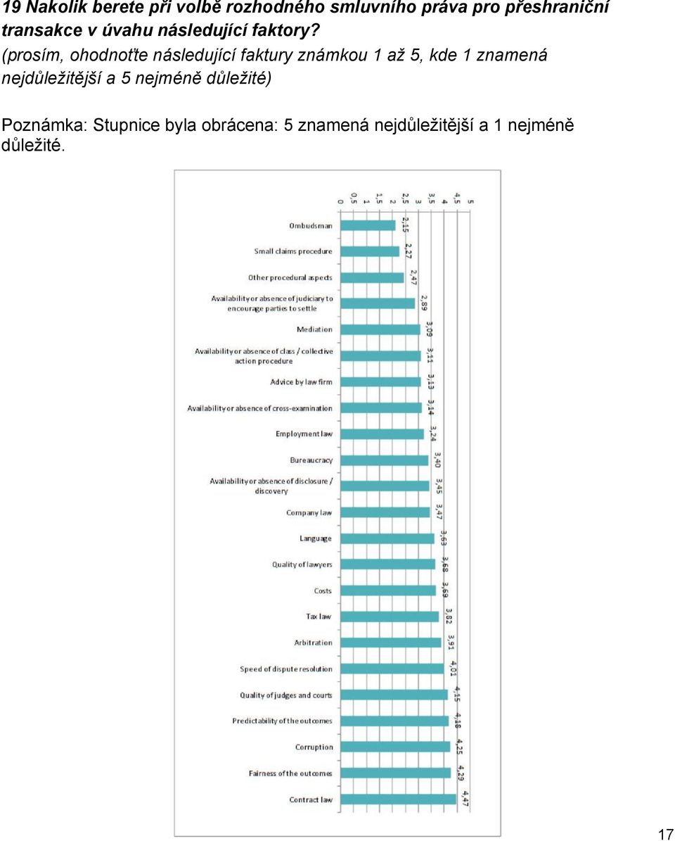 (prosím, ohodnoťte následující faktury známkou 1 až 5, kde 1 znamená