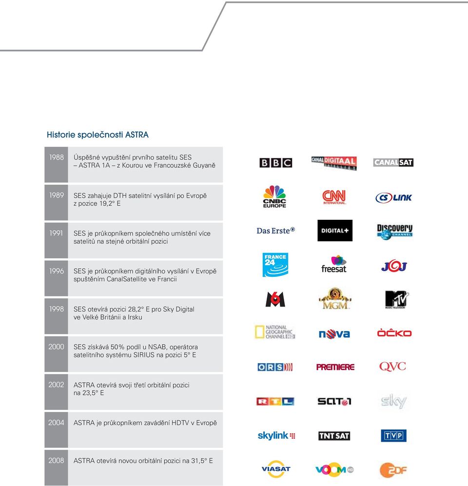 CanalSatellite ve Francii 1998 SES otevírá pozici 28,2 E pro Sky Digital ve Velké Británii a Irsku 2000 SES získává 50% podíl u NSAB, operátora satelitního systému