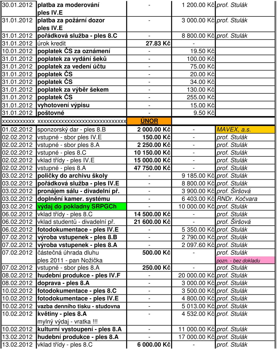 00 Kč 31.01.2012 poplatek za výběr šekem - 130.00 Kč 31.01.2012 poplatek ČS - 255.00 Kč 31.01.2012 vyhotovení výpisu - 15.00 Kč 31.01.2012 poštovné - 9.