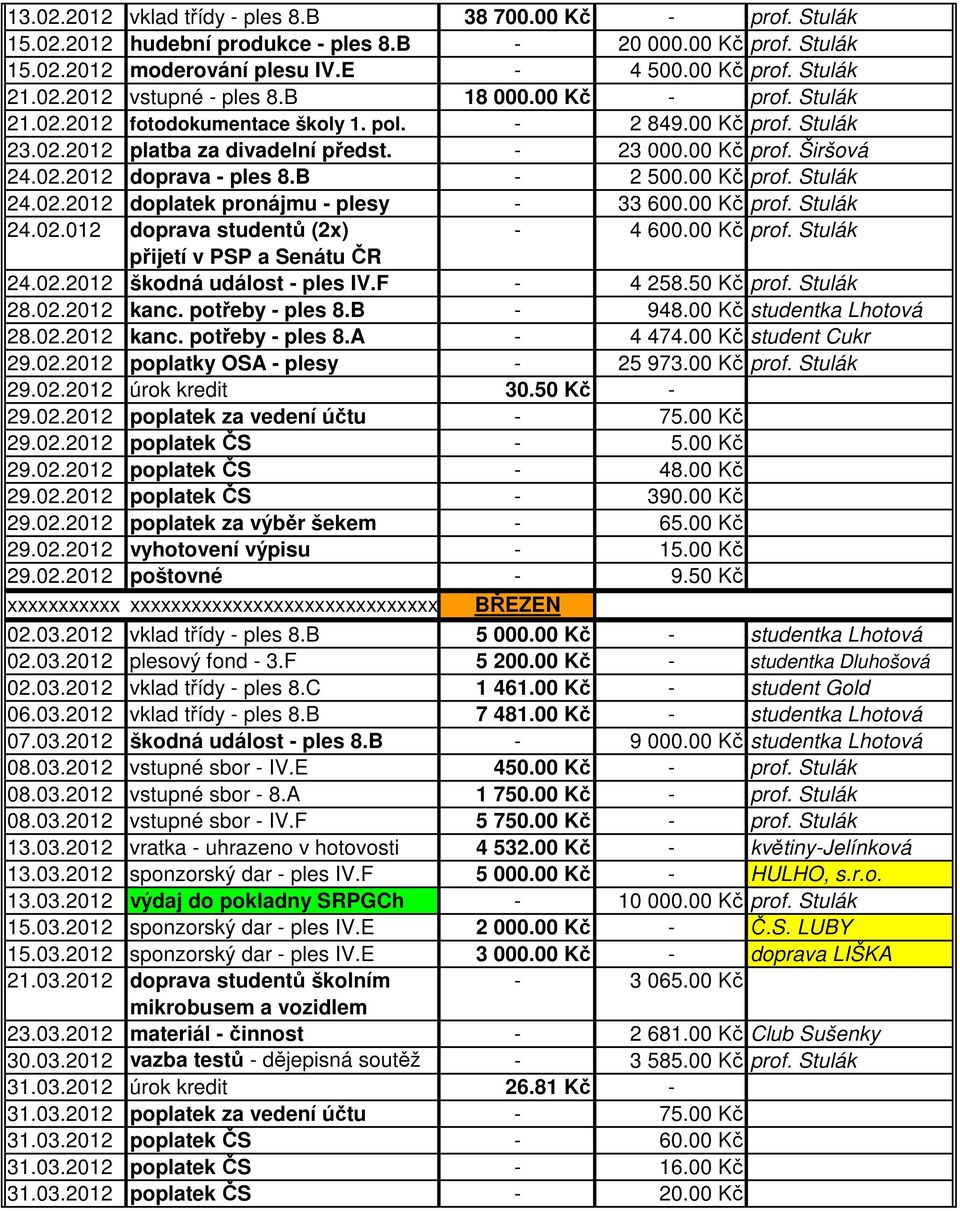 B - 2 500.00 Kč prof. Stulák 24.02.2012 doplatek pronájmu - plesy - 33 600.00 Kč prof. Stulák 24.02.012 doprava studentů (2x) - 4 600.00 Kč prof. Stulák přijetí v PSP a Senátu ČR 24.02.2012 škodná událost - ples IV.