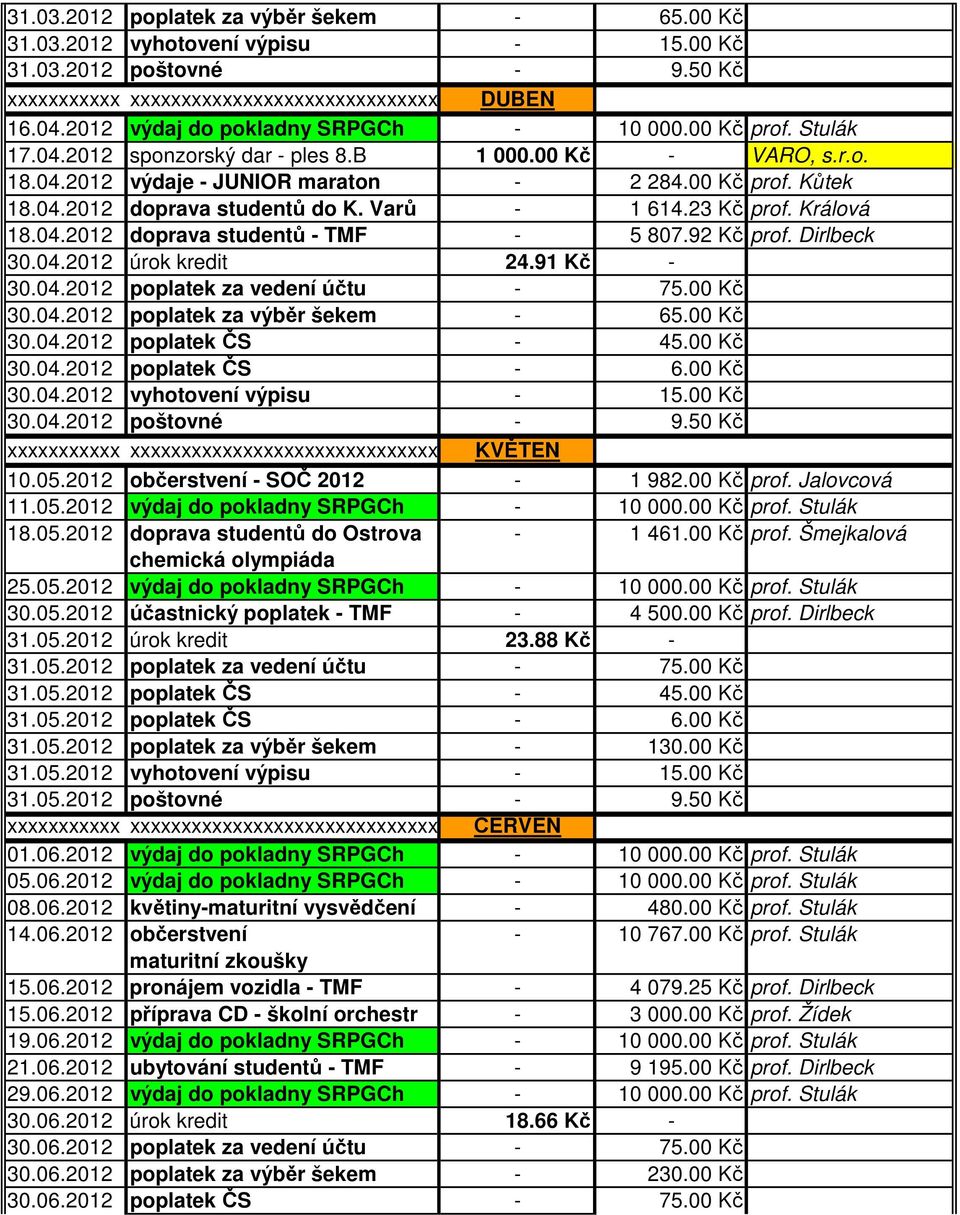 Varů - 1 614.23 Kč prof. Králová 18.04.2012 doprava studentů - TMF - 5 807.92 Kč prof. Dirlbeck 30.04.2012 úrok kredit 24.91 Kč - 30.04.2012 poplatek za vedení účtu - 75.00 Kč 30.04.2012 poplatek za výběr šekem - 65.