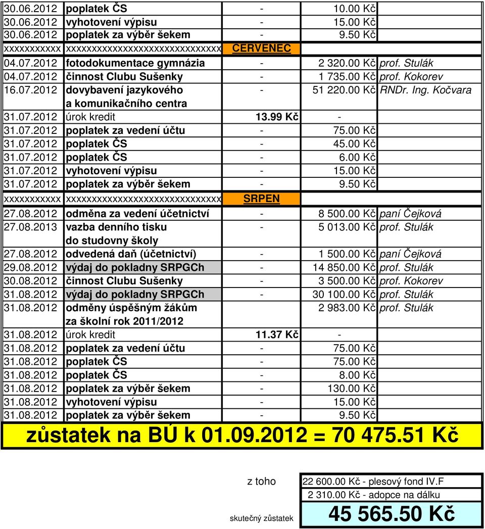 Kočvara a komunikačního centra 31.07.2012 úrok kredit 13.99 Kč - 31.07.2012 poplatek za vedení účtu - 75.00 Kč 31.07.2012 poplatek ČS - 45.00 Kč 31.07.2012 poplatek ČS - 6.00 Kč 31.07.2012 vyhotovení výpisu - 15.