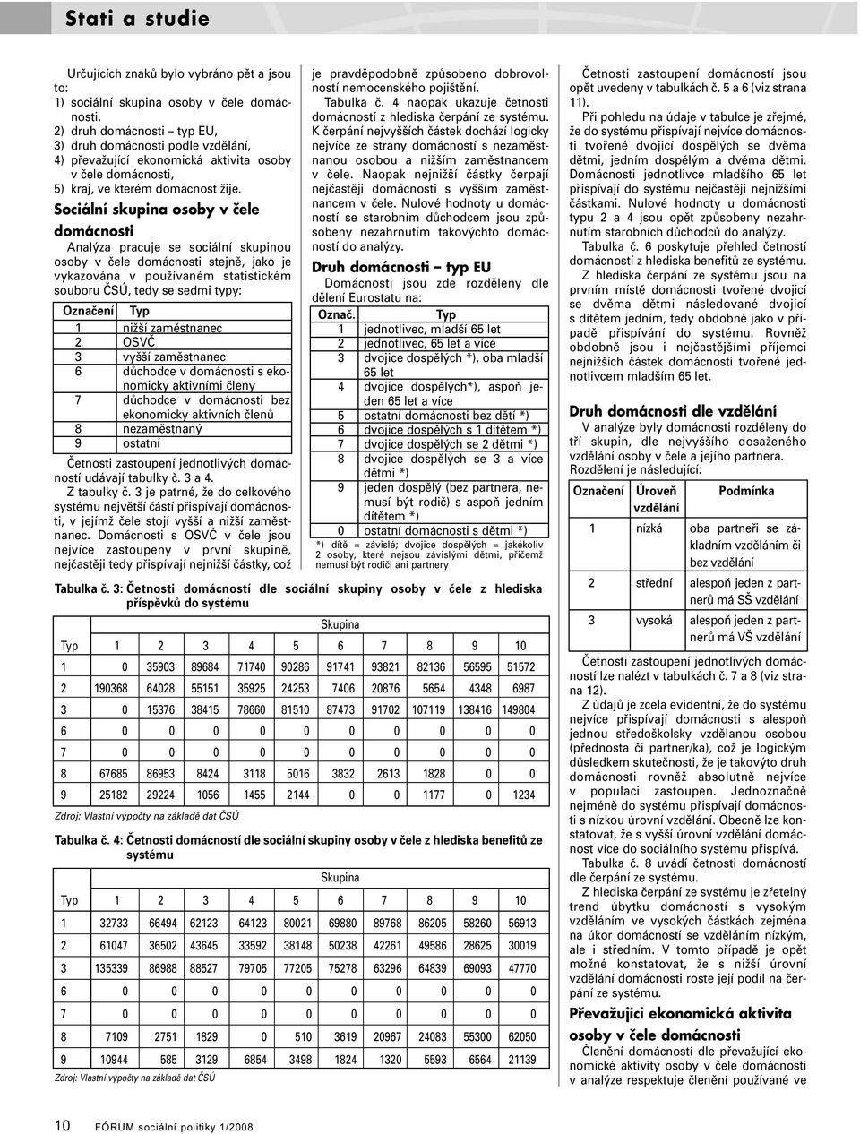 Sociální skupina osoby v čele domácnosti Analýza pracuje se sociální skupinou osoby v čele domácnosti stejně, jako je vykazována v používaném statistickém souboru ČSÚ, tedy se sedmi typy: Označení