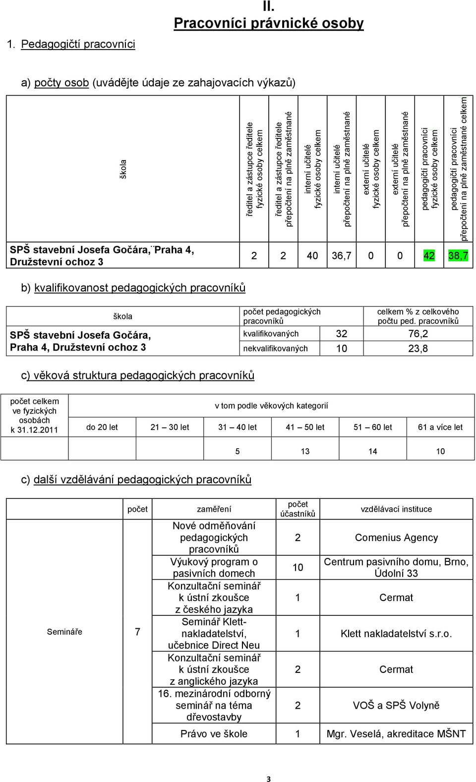 a zástupce ředitele přepočtení na plně zaměstnané interní učitelé fyzické osoby celkem interní učitelé přepočtení na plně zaměstnané externí učitelé fyzické osoby celkem externí učitelé přepočtení na