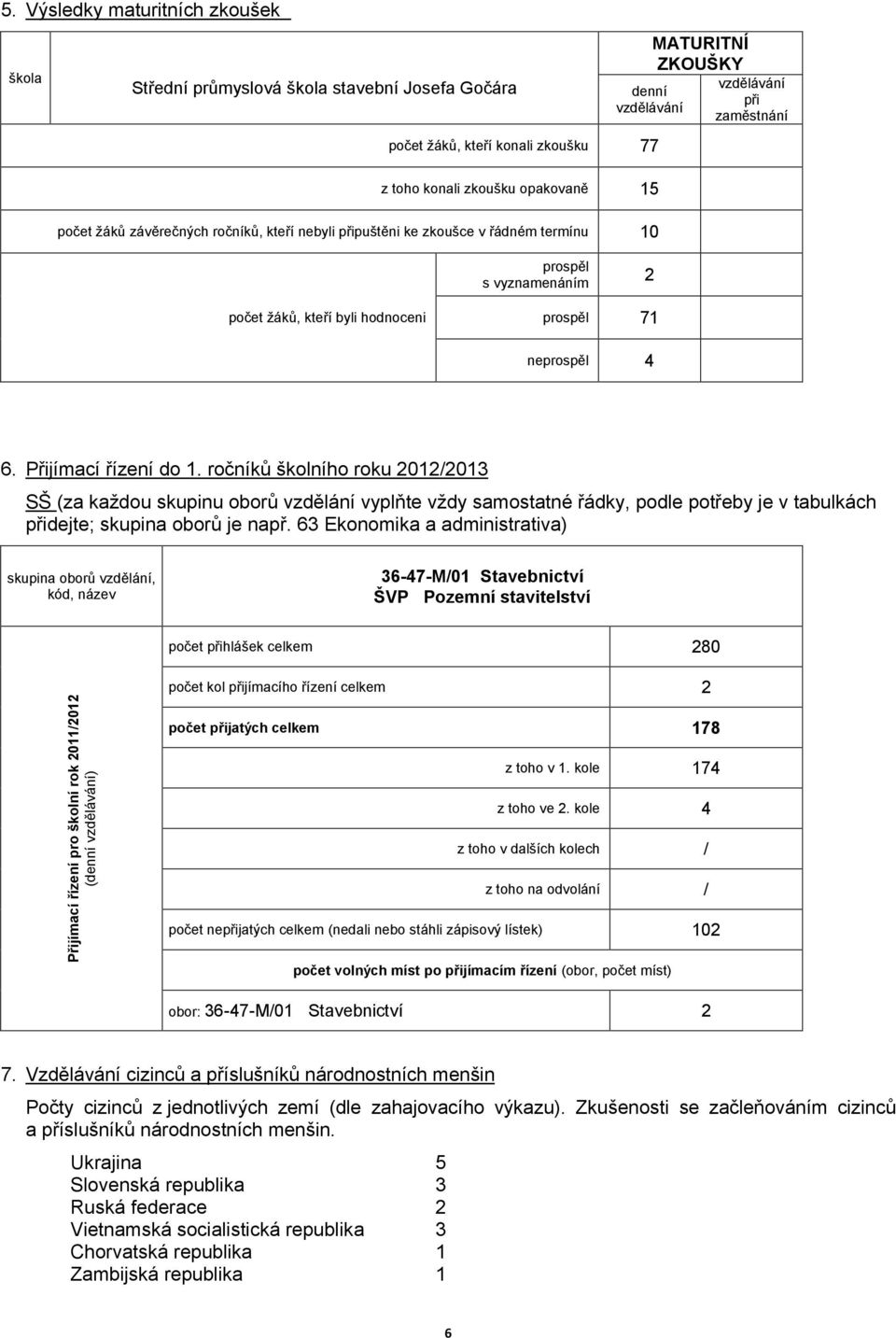 Přijímací řízení do 1. ročníků školního roku 2012/2013 SŠ (za každou skupinu oborů vzdělání vyplňte vždy samostatné řádky, podle potřeby je v tabulkách přidejte; skupina oborů je např.