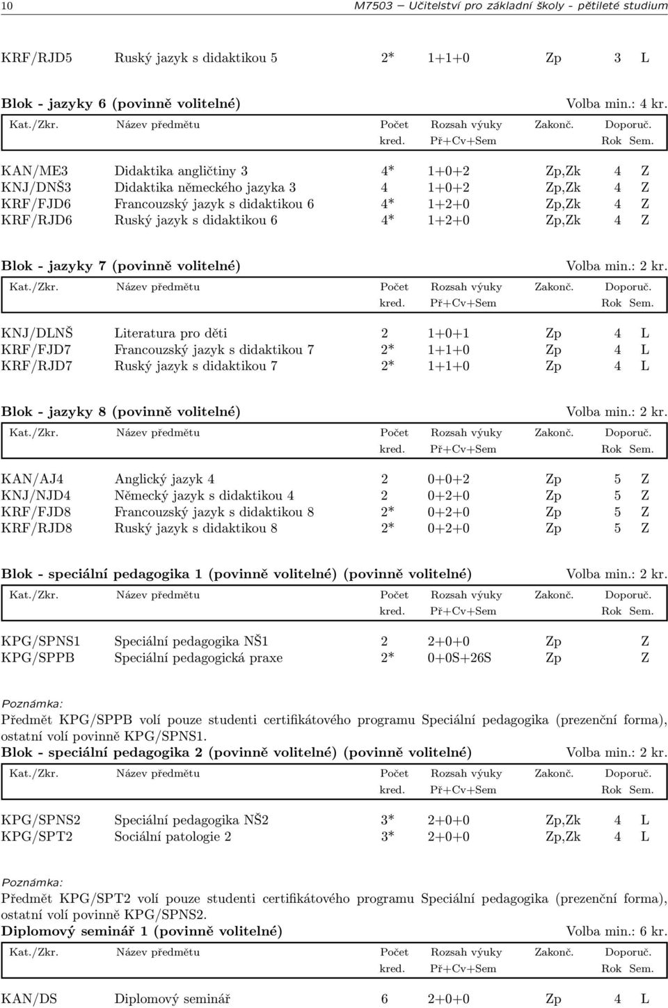 didaktikou 6 4* 1+2+0 Zp,Zk 4 Z Blok - jazyky 7 (povinně volitelné) KNJ/DLNŠ Literatura pro děti 2 1+0+1 Zp 4 L KRF/FJD7 Francouzský jazyk s didaktikou 7 2* 1+1+0 Zp 4 L KRF/RJD7 Ruský jazyk s