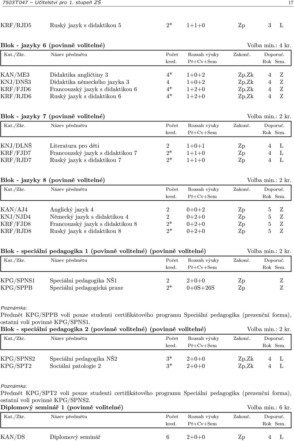 didaktikou 6 4* 1+2+0 Zp,Zk 4 Z Blok - jazyky 7 (povinně volitelné) KNJ/DLNŠ Literatura pro děti 2 1+0+1 Zp 4 L KRF/FJD7 Francouzský jazyk s didaktikou 7 2* 1+1+0 Zp 4 L KRF/RJD7 Ruský jazyk s