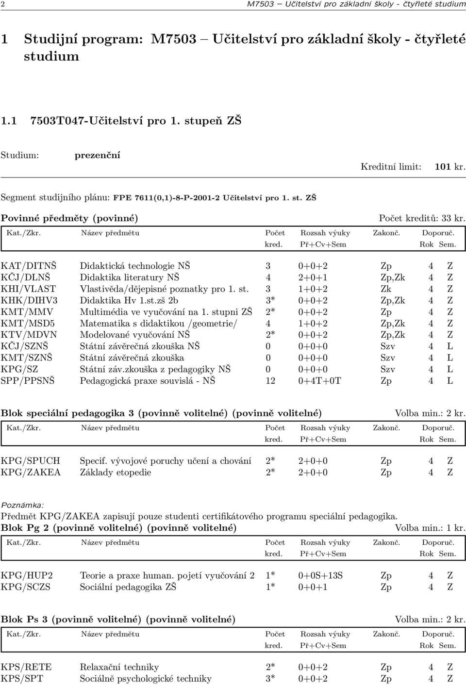 KAT/DITNŠ Didaktická technologie NŠ 3 0+0+2 Zp 4 Z KČJ/DLNŠ Didaktika literatury NŠ 4 2+0+1 Zp,Zk 4 Z KHI/VLAST Vlastivěda/dějepisné poznatky pro 1. st. 3 1+0+2 Zk 4 Z KHK/DIHV3 Didaktika Hv 1.st.zš 2b 3* 0+0+2 Zp,Zk 4 Z KMT/MMV Multimédia ve vyučování na 1.