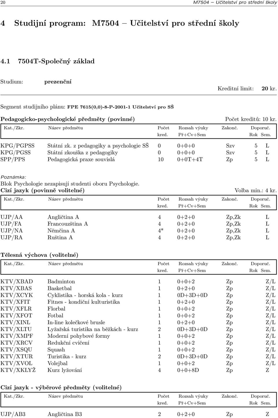 z pedagogiky a psychologie SŠ 0 0+0+0 Szv 5 L KPG/PGSS Státní zkouška z pedagogiky 0 0+0+0 Szv 5 L SPP/PPS Pedagogická praxe souvislá 10 0+0T+4T Zp 5 L Blok Psychologie nezapisují studenti oboru