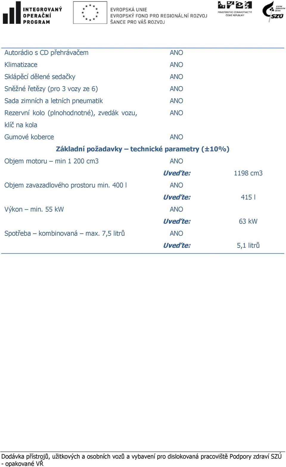 motoru min 1 200 cm3 Objem zavazadlového prostoru min. 400 l Výkon min. 55 kw Spotřeba kombinovaná max.