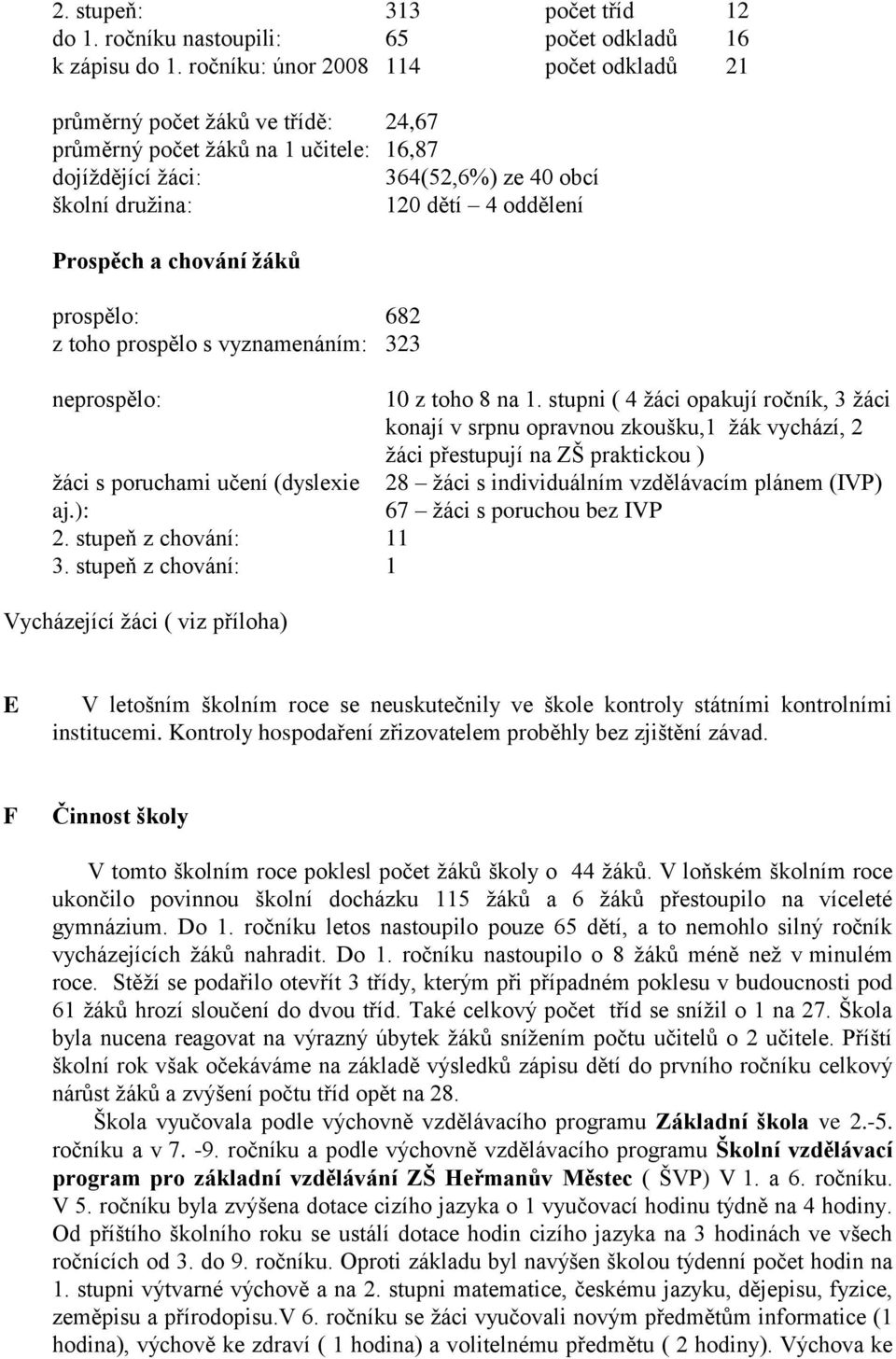 Prospěch a chování žáků prospělo: 682 z toho prospělo s vyznamenáním: 323 neprospělo: žáci s poruchami učení (dyslexie aj.): 2. stupeň z chování: 11 3.