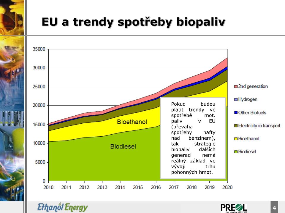 paliv v EU (převaha spotřeby nafty nad benzínem), tak