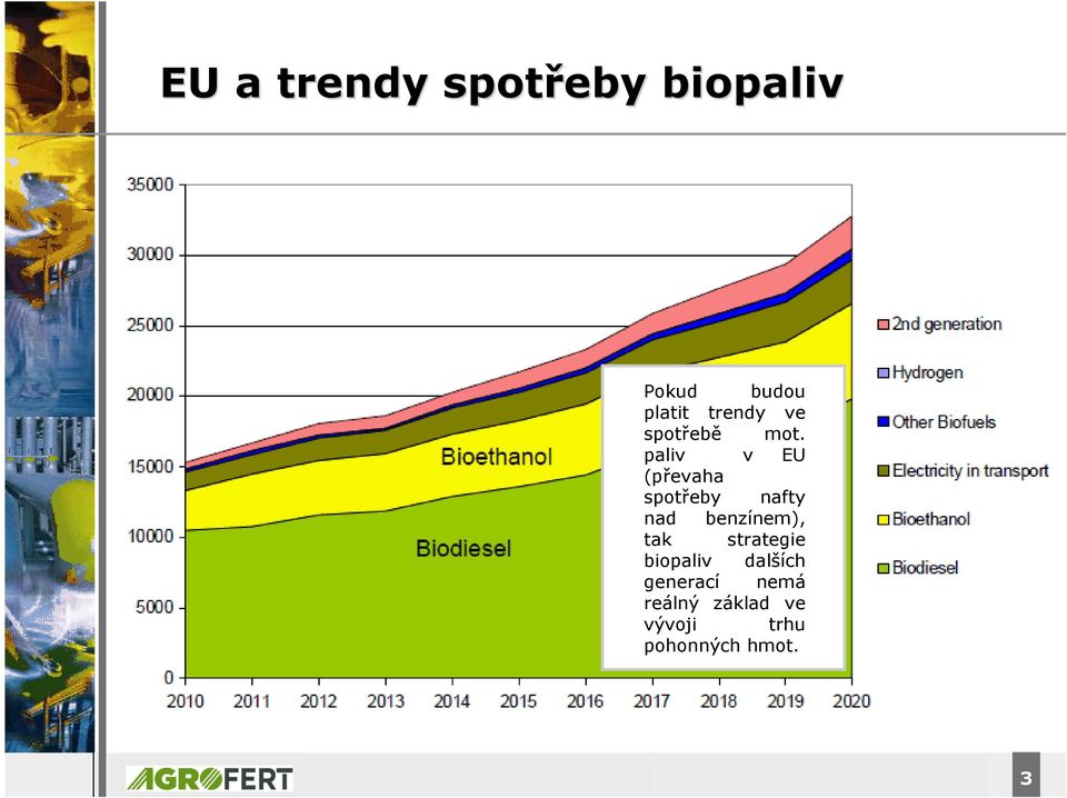 paliv v EU (převaha spotřeby nafty nad benzínem), tak