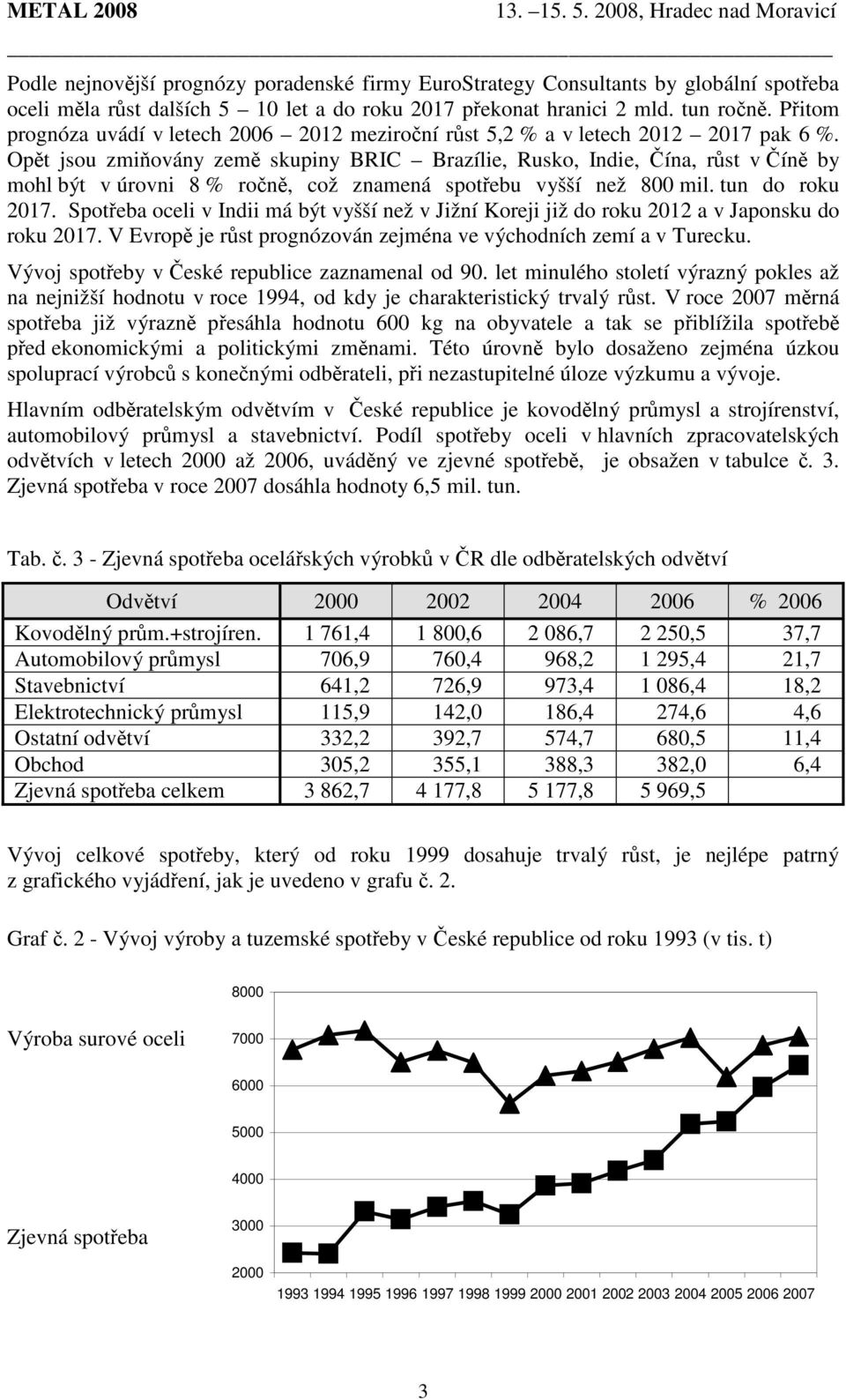 Opět jsou zmiňovány země skupiny BRIC Brazílie, Rusko, Indie, Čína, růst v Číně by mohl být v úrovni 8 % ročně, což znamená spotřebu vyšší než 800 mil. tun do roku 2017.