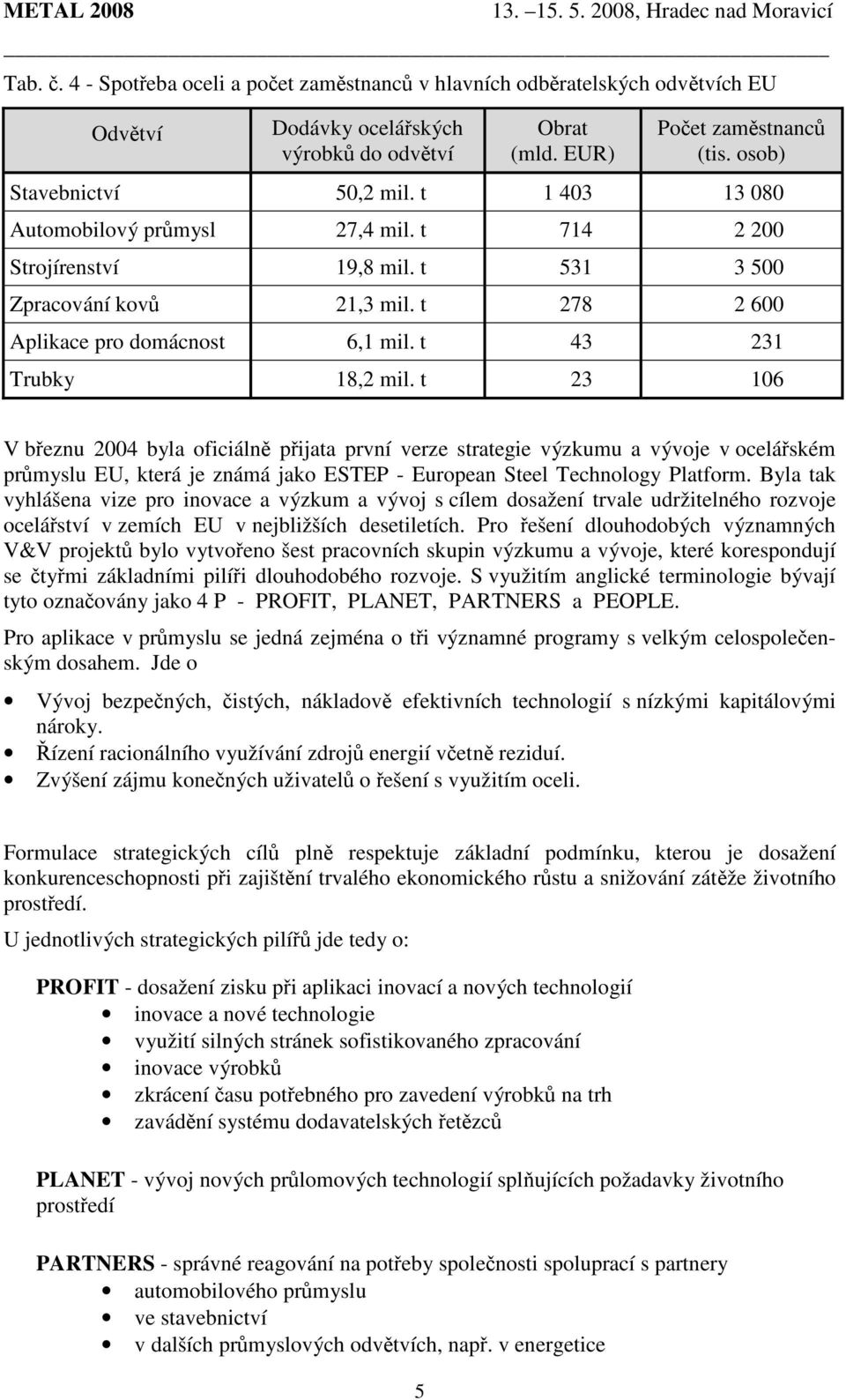 t 43 231 Trubky 18,2 mil. t 23 106 V březnu 2004 byla oficiálně přijata první verze strategie výzkumu a vývoje v ocelářském průmyslu EU, která je známá jako ESTEP - European Steel Technology Platform.