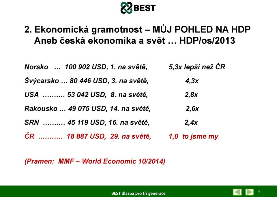 53 042 USD, 8. na světě, 2,8x Rakousko 49 075 USD, 14. na světě, 2,6x SRN. 45 119 USD, 16.