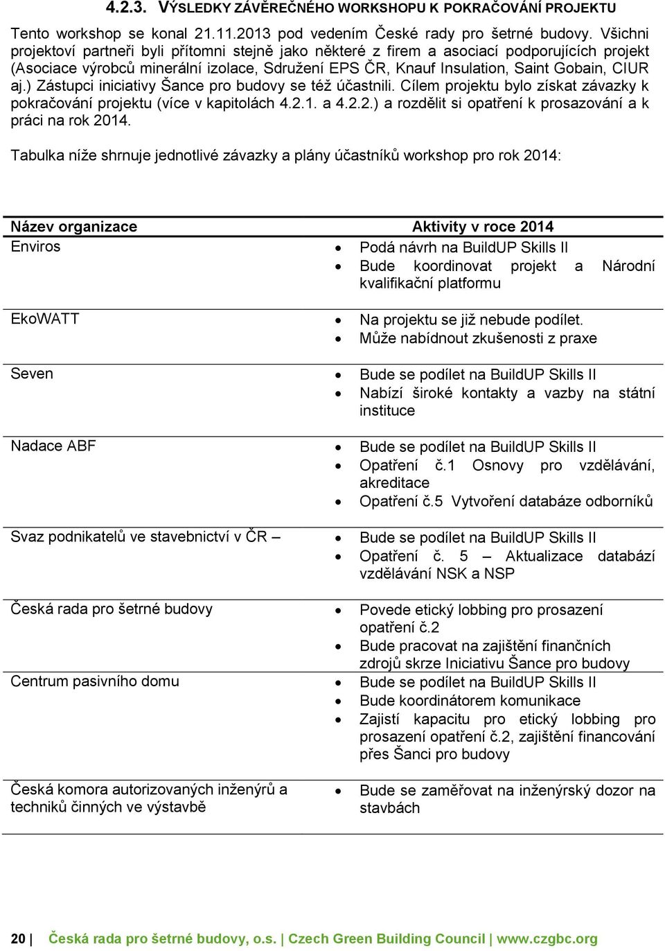 ) Zástupci iniciativy Šance pro budovy se též účastnili. Cílem projektu bylo získat závazky k pokračování projektu (více v kapitolách 4.2.1. a 4.2.2.) a rozdělit si opatření k prosazování a k práci na rok 2014.