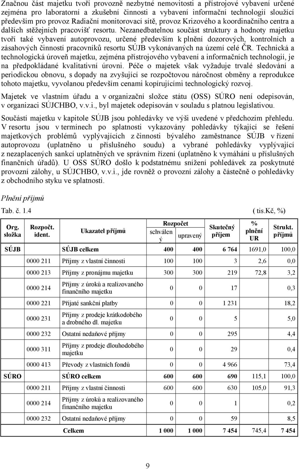 Nezanedbatelnou součást struktury a hodnoty majetku tvoří také vybavení autoprovozu, určené především k plnění dozorových, kontrolních a zásahových činností pracovníků resortu SÚJB vykonávaných na