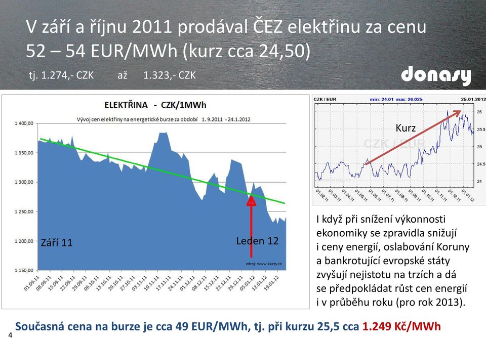 oslabování Koruny a bankrotující evropské státy zvyšují nejistotu na trzích a dá se předpokládat růst cen