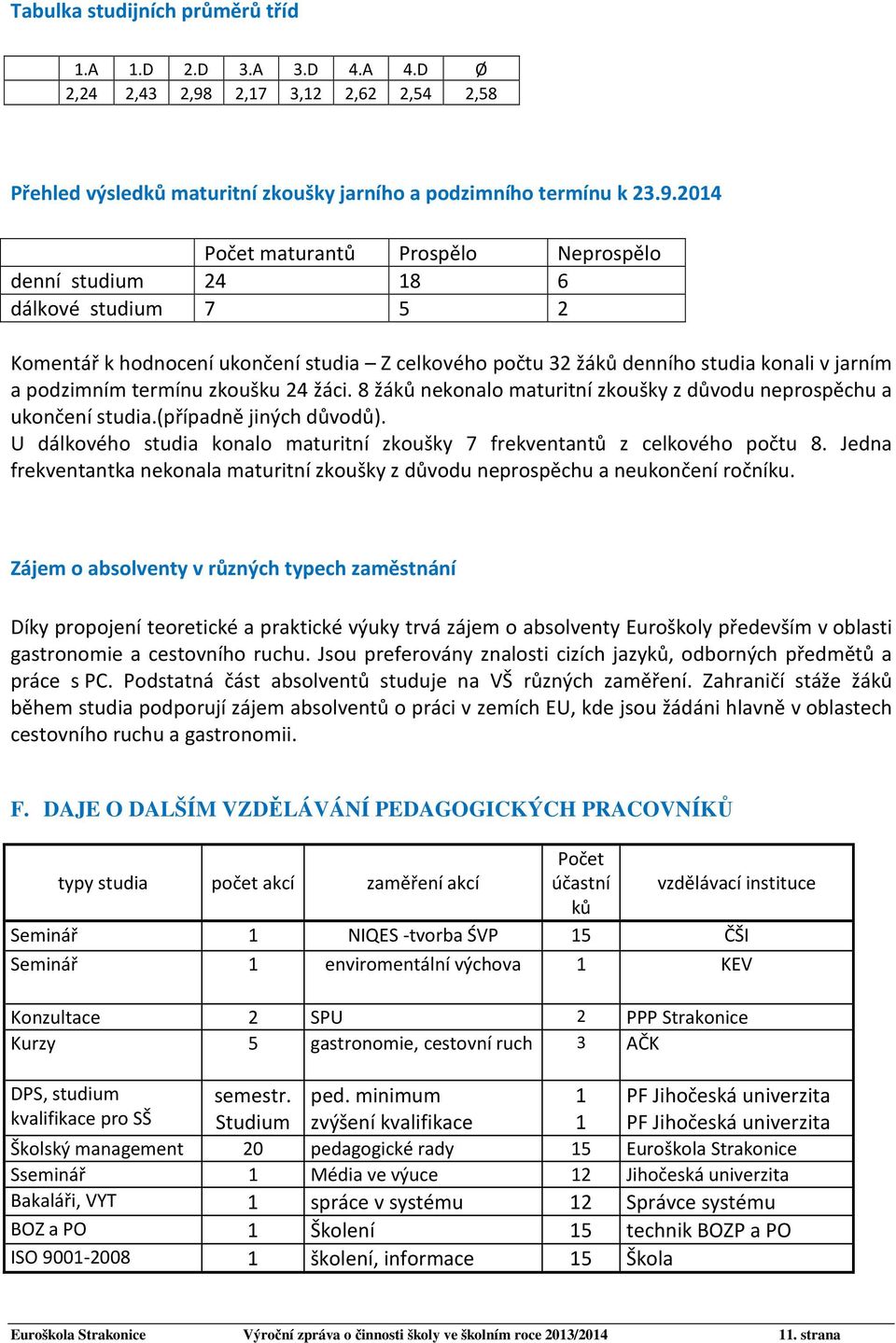 2014 Počet maturantů Prospělo Neprospělo denní studium 24 18 6 dálkové studium 7 5 2 Komentář k hodnocení ukončení studia Z celkového počtu 32 žáků denního studia konali v jarním a podzimním termínu